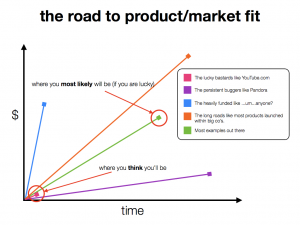 product-market fit